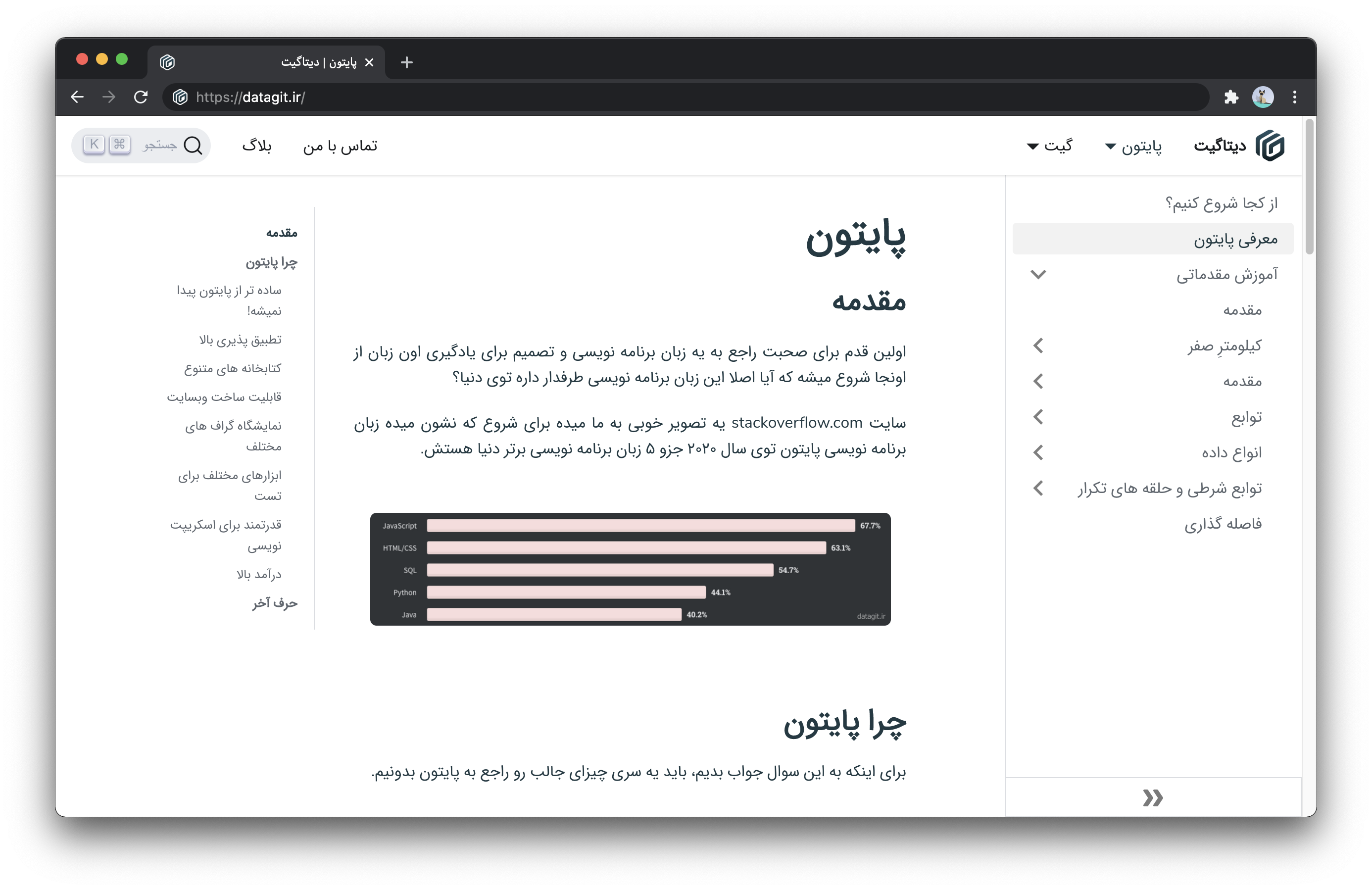 RTL 언어인 페르시아어로 작성된 Datagit의 웹사이트 사이드바는 창의 오른쪽에 표시되고 목차는 왼쪽에 나타납니다.